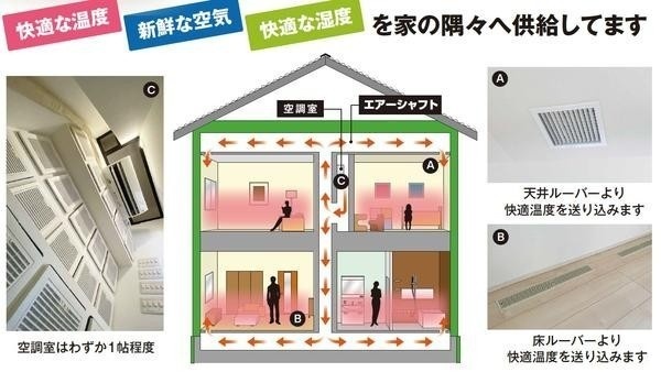 全館空調YUCACOシステム