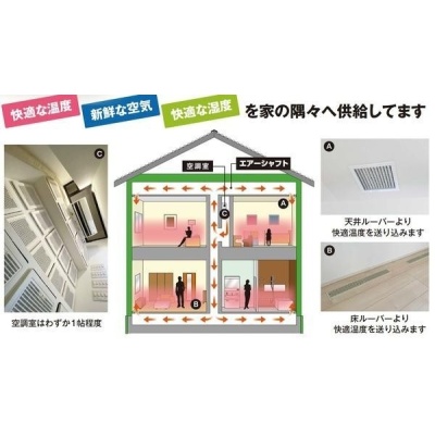 全館空調YUCACOシステム