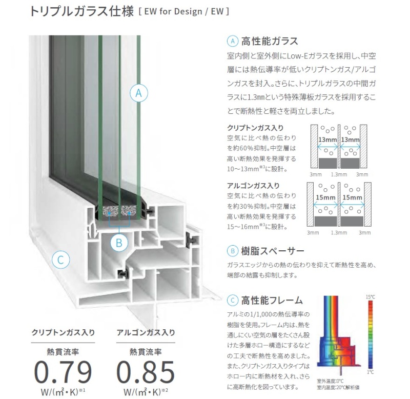 トリプルガラス樹脂サッシ