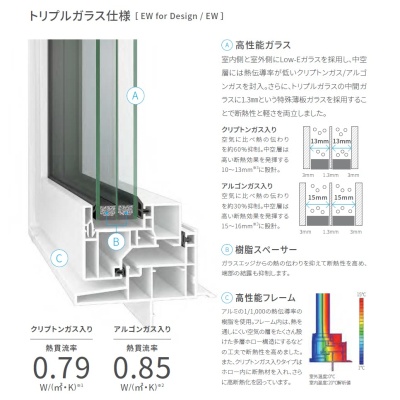 トリプルガラス樹脂サッシ