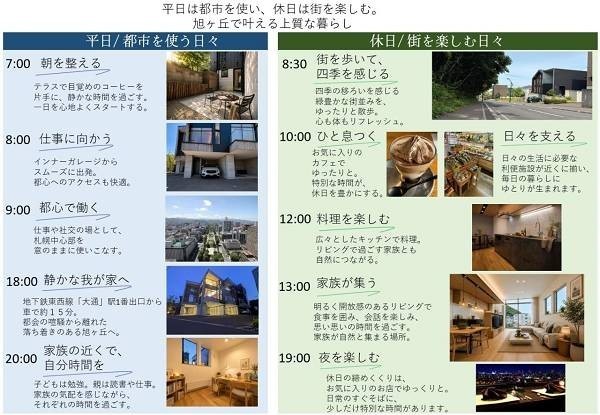 「平日は都市を使い、休日は街を楽しむ。」旭ヶ丘で叶える暮らし
