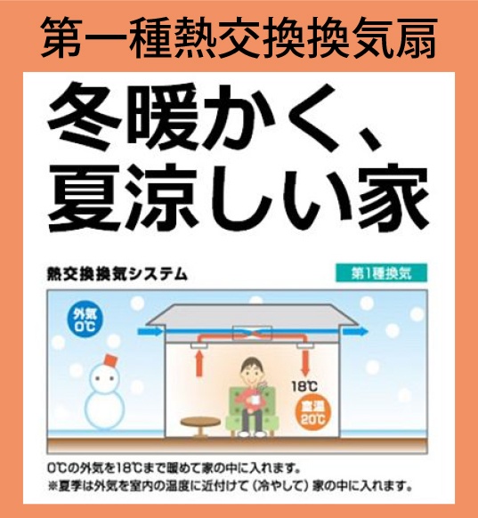 第一種熱交換換気扇