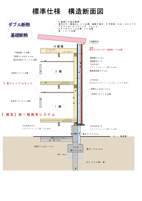 構造断面図