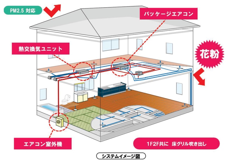 全館空調②