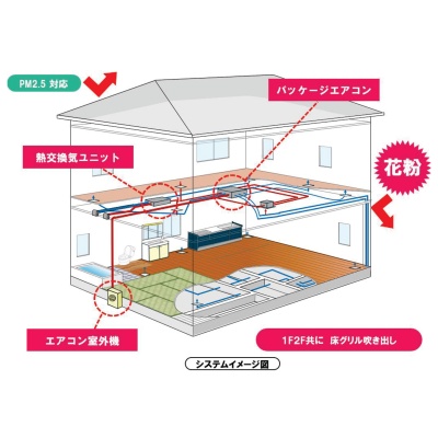 全館空調②