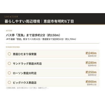 周辺環境・アクセス（当社作成）