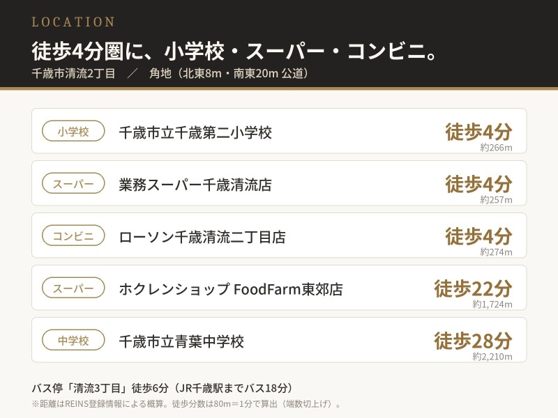 周辺環境（小学校・スーパー・コンビニ徒歩4分）