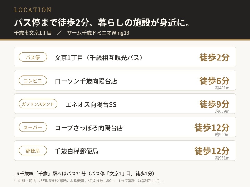 周辺環境（バス停徒歩2分・ローソン約401m）