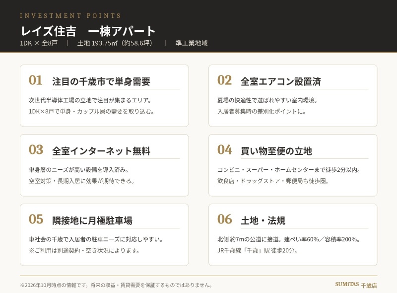 投資ポイント ※当社作成