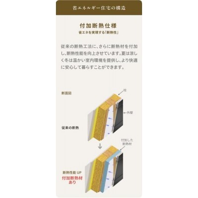 従来の断熱工法にさらに断熱材を付加し、断熱性能を向上させてい