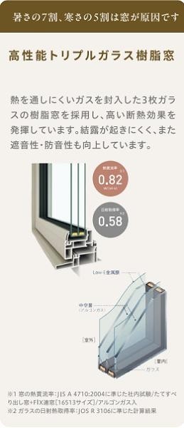 高性能トリプルガラスを採用し、暑さ、寒さを軽減！樹脂窓で結露