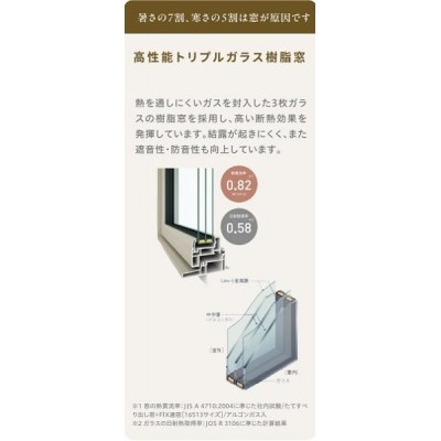 高性能トリプルガラスを採用し、暑さ、寒さを軽減！樹脂窓で結露