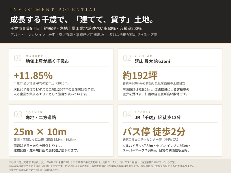 活用ポイント｜準工業地域・容積率200％