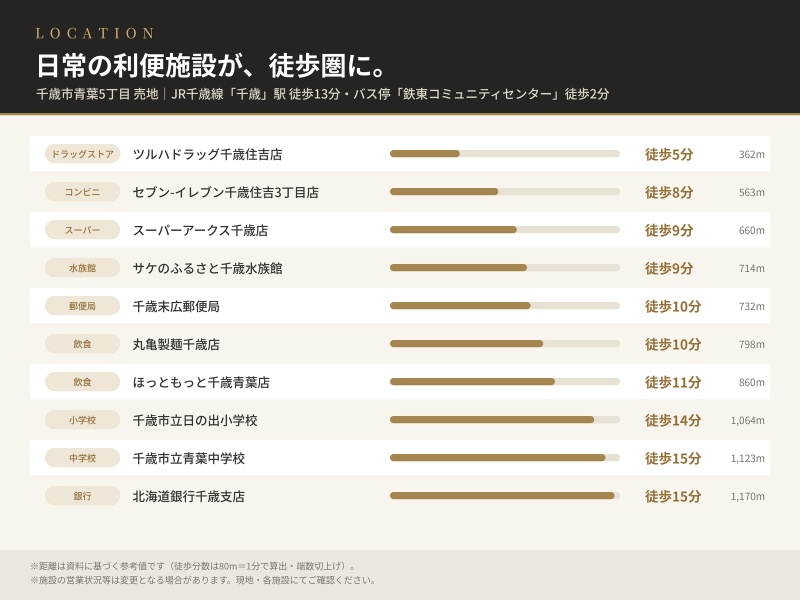 周辺施設｜ドラッグストア徒歩5分ほか