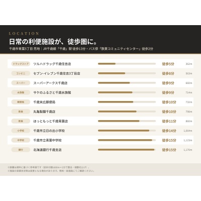 周辺施設｜ドラッグストア徒歩5分ほか