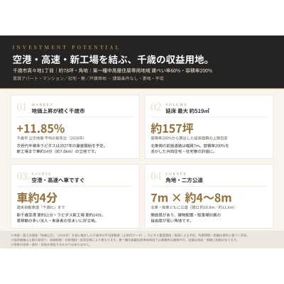活用ポイント｜容積率200％・延床約519㎡