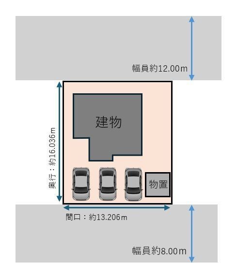 【敷地配置図】並列３台分の駐車スペースに加えて、大容量の物…