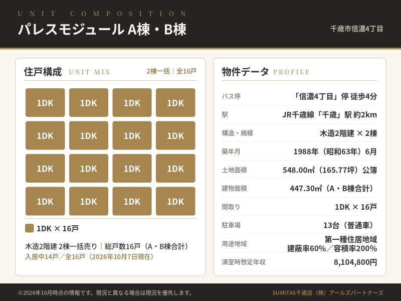 住戸構成図。1DK×16戸、物件データ一覧