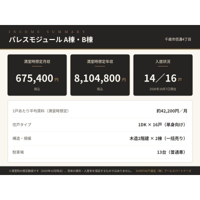 収支サマリー。満室時想定年収8,104,800円