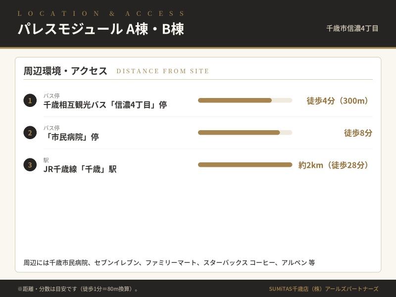周辺環境・アクセス。バス停徒歩4分
