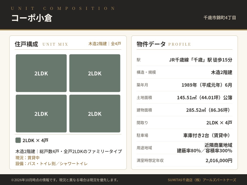 住戸構成図。全戸2LDK×4戸、物件データ