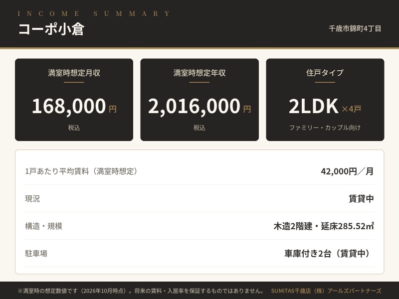 収支サマリー。満室時想定年収2,016,000円