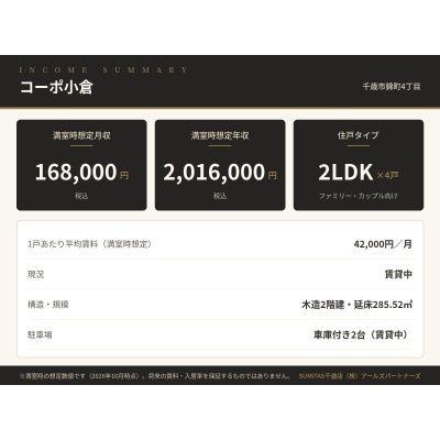 収支サマリー。満室時想定年収2,016,000円