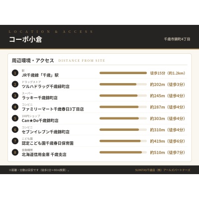 周辺環境。スーパー・ドラッグ徒歩4分圏