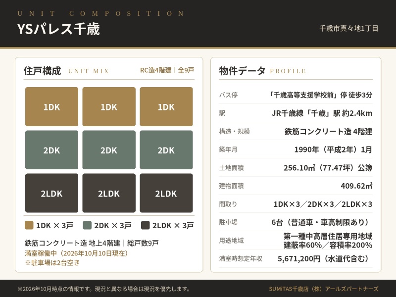 住戸構成図。1DK・2DK・2LDK各3戸