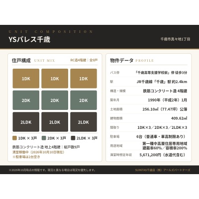 住戸構成図。1DK・2DK・2LDK各3戸