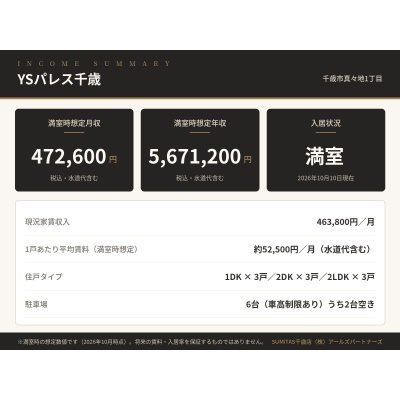 収支サマリー。満室時想定年収5,671,200円