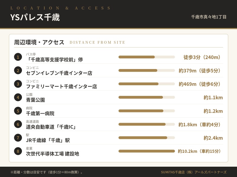 周辺環境・アクセス。バス停徒歩3分