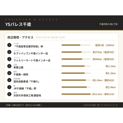 周辺環境・アクセス。バス停徒歩3分